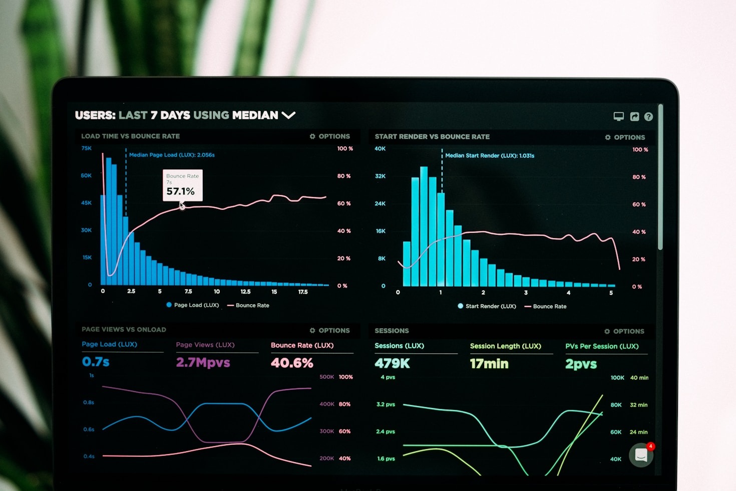 Transforming Corporate Culture With New Technology